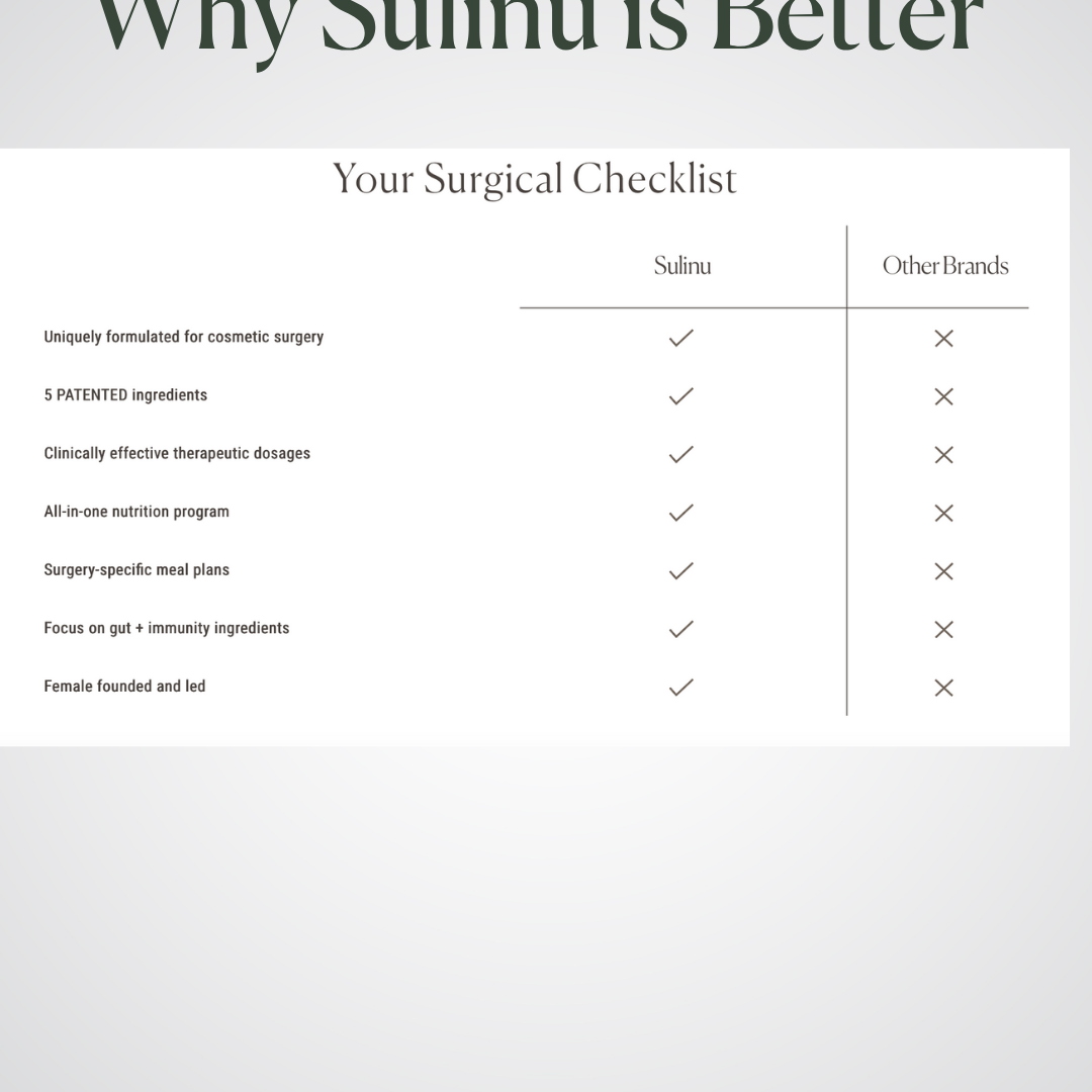 A chart titled Your Surgical Checklist shows Before + After Vitals - NutriSurgical Vitamin Powder outperforming other brands in seven areas, especially incision healing. The heading reads Why Before + After Vitals is Better, with checkmarks for it and Xs for others.