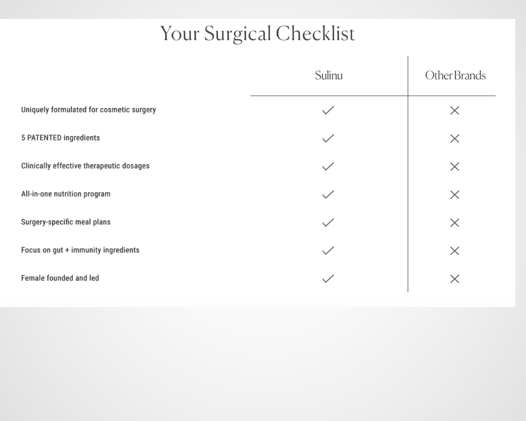 A chart titled Your Surgical Checklist shows Before + After Vitals - NutriSurgical Vitamin Powder outperforming other brands in seven areas, especially incision healing. The heading reads Why Before + After Vitals is Better, with checkmarks for it and Xs for others.