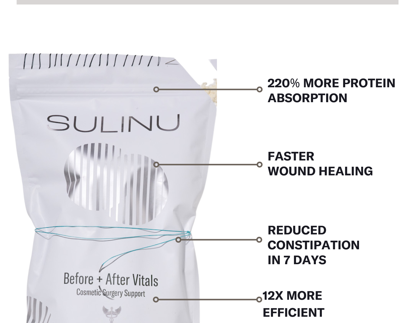 A white bag labeled Before + After Vitals - NutriSurgical Vitamin Powder highlights benefits: 220% more protein absorption, faster incision healing, less constipation in 7 days, and 12x improved nerve regeneration—ideal pre/post-surgery supplement.
