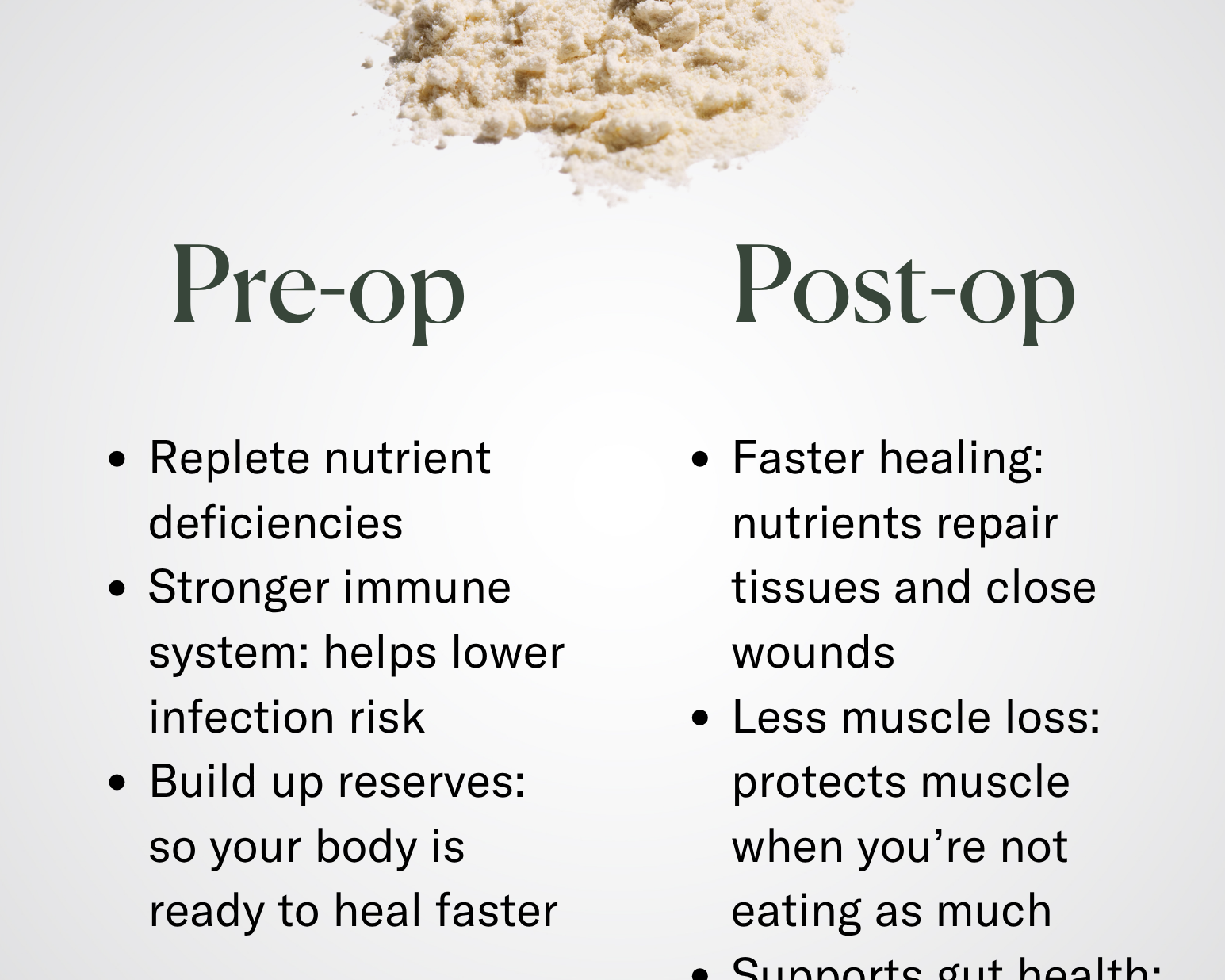 Before + After Vitals - NutriSurgical Vitamin Powder: Benefits are shown in two columns—Pre-op and Post-op—including incision healing, nutrient repletion, wound healing vitamins, and improved digestion for surgery support.