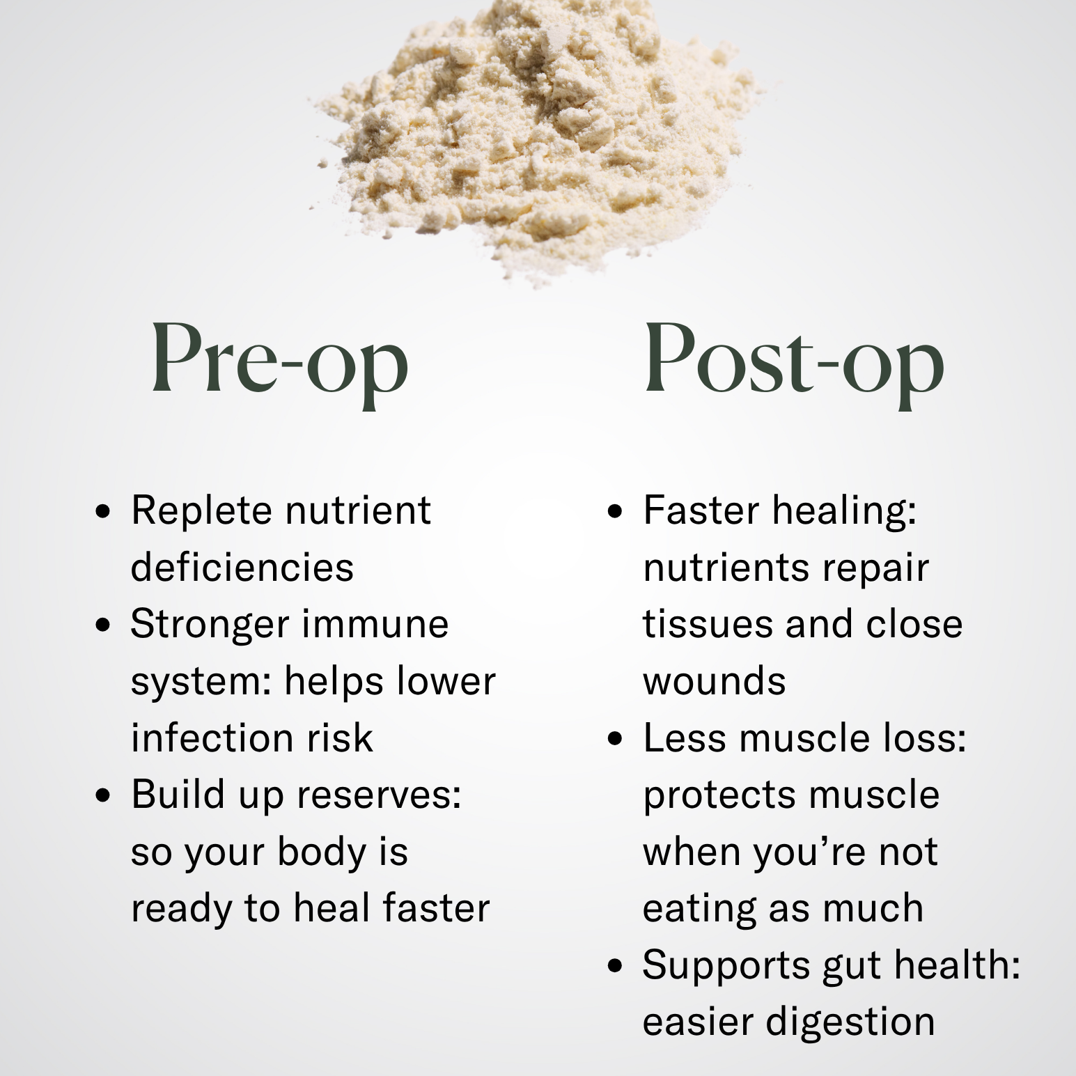 Before + After Vitals - NutriSurgical Vitamin Powder: Benefits are shown in two columns—Pre-op and Post-op—including incision healing, nutrient repletion, wound healing vitamins, and improved digestion for surgery support.