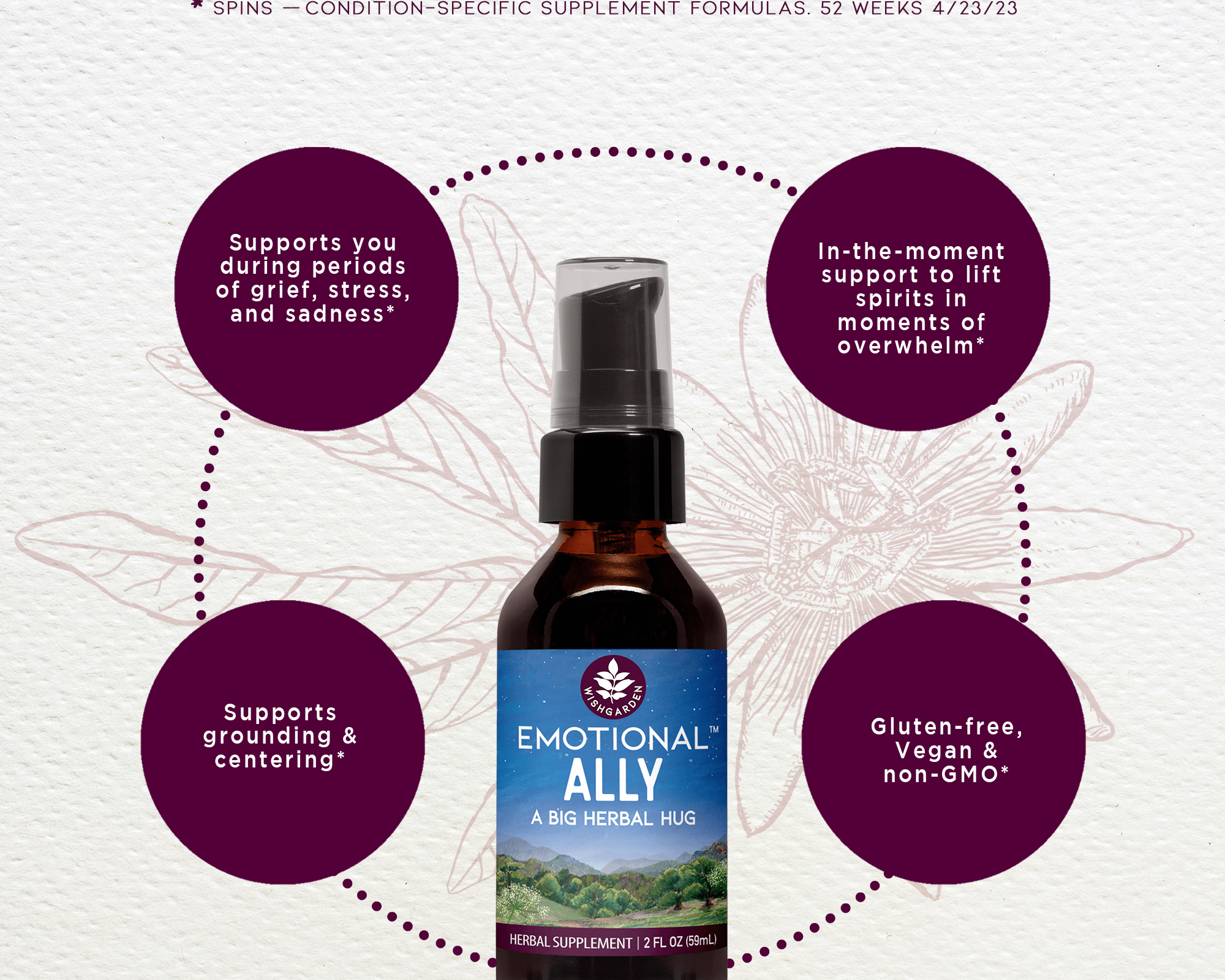 A bottle of Emotional Ally: A Big Herbal Hug is centered, surrounded by benefits: supports during grief, stress, and sadness; offers immediate support; grounding; gluten-free, vegan, and non-GMO.
