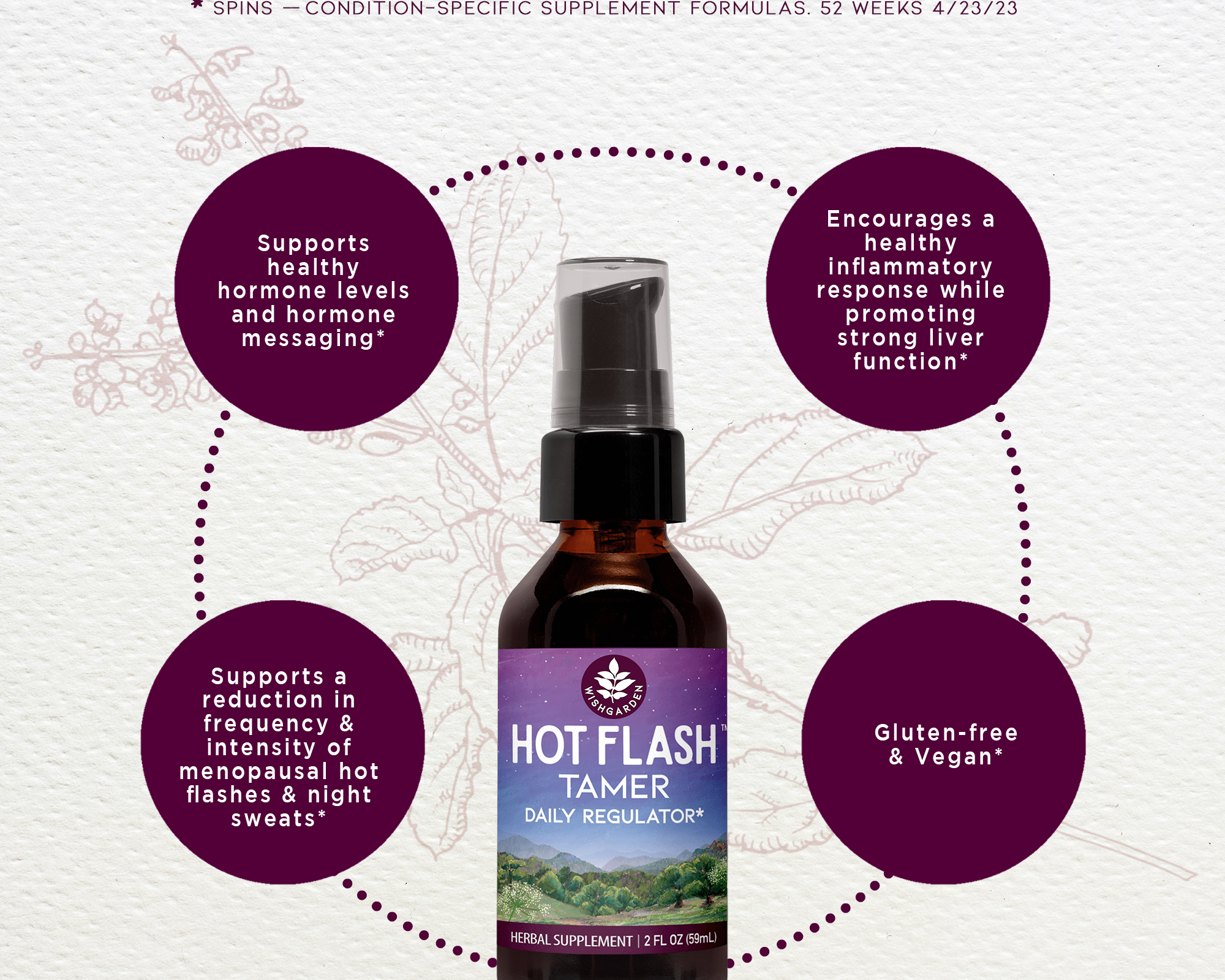 A bottle of Hot Flash Tamer, Daily Regulator is centered on a light purple background, with four purple circles highlighting hot flash relief, hormone support, a healthy inflammatory response, and gluten-free benefits.
