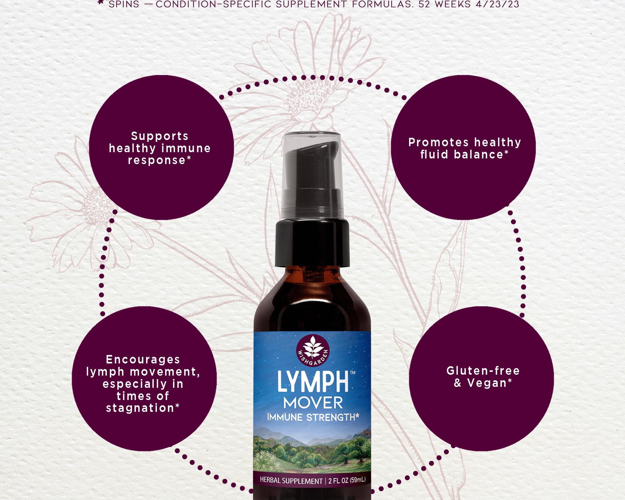A bottle of Lymph Mover, Immune Strength is centered on a light floral background. Text highlights its benefits: supports healthy immune response, detoxification, lymphatic function, and is gluten-free and vegan-friendly.