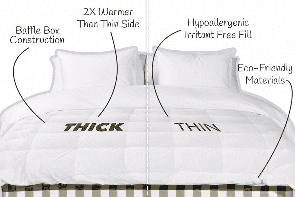 A Twovet Comforter split in half reveals a THICK side (2X warmer, baffle box) and a THIN hypoallergenic, irritant-free fill made from eco-friendly materials—perfect as an eco-friendly choice for couples.