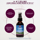 A bottle of Lymph Mover, Immune Strength is centered on a light floral background. Text highlights its benefits: supports healthy immune response, detoxification, lymphatic function, and is gluten-free and vegan-friendly.